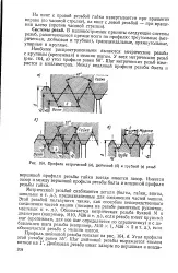 профил велика