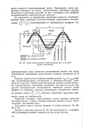 профил дърворезба