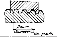 резбата профила резбата