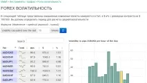 Волатильність валютних пар – визначення, індикатори, стратегія волатильність