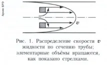 вихрите могат поток