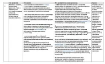 министерството издание