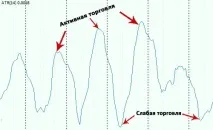 Волатильність валютних пар – визначення, індикатори, стратегія волатильність