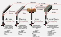руками