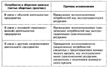 въздействие върху