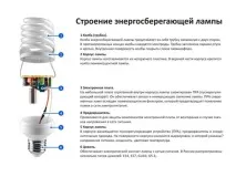 Чи шкідливі енергозберігаючі лампи, Група НК лампи
