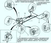всичко автомобила