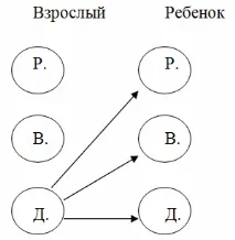 Вплив негативних батьківських послань на сценарії життя дітей негативних
