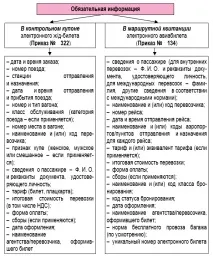 счетоводството което