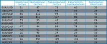 Волатильність валютних пар волатильність