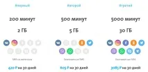 Yota змінює правила на тарифах, це тарифи, покриття, допомога, налаштування та програми yota