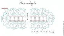 ажурна превръзка