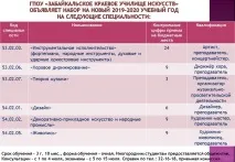 мистецтв