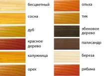 покриття