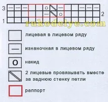 В’язанняажурного жіночого шарфа спицями лицьові
