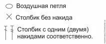 превръзка изплитаме