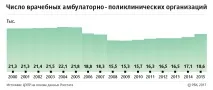 Експерти передбачилискорочення кількості лікарень рівня 1913 року експерти