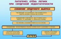 белите сърдечна