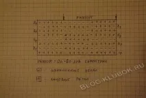 момичета модели