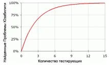10 «корисностей» веб-майстру (принципи юзабіліті) веб-майстру
