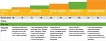 12 правил вивчення іноземної мови в рекордно короткі терміни (частина 2) – 5 сфер правил