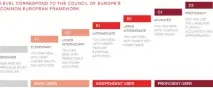 12 правил вивчення іноземної мови в рекордно короткі терміни (частина 2) – 5 сфер мови