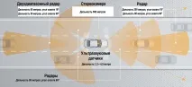 приятели Mercedes E-class