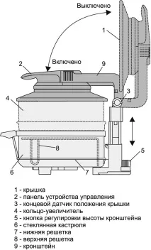 ax-757 конвекционна