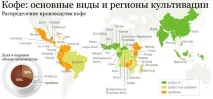 Аналіз ринку кави Україна 2015-2016 аналіз