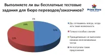 безкоштовні