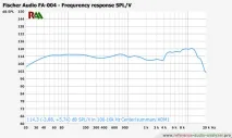 AuDDio Top-10 тому