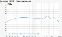 AuDDio Top-10 тому