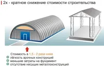 Безкаркасні ангари - технологія зведення, переваги конструкції конструкції