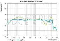 AuDDio Top-10 лише