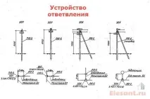 Стоманобетонни стълбове Стоманобетонни стълбове електропроводи