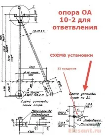 стълбове стоманобетонни