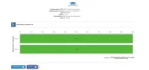 успішності