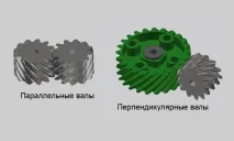8.2: Передача механічної потужності може