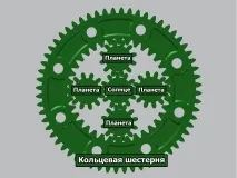 8.2: Передача механічної потужності може