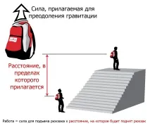 8.2: Передача механічної потужності передача
