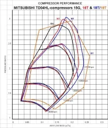 Audi A6 STROKER TURBO QUATTRO › Logbook › Двигун. Частина 1. Колектор. Турбін. turbo