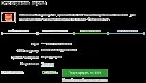 Швидке блокування картки через Ощадбанк ОнЛайн блокування