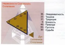 емоционален сплит