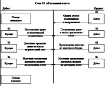 разплащателната сметка бележка