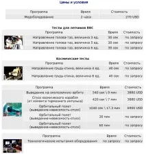 Центр підготовки космонавтів імені Гагаріна, ФОТО НОВИНИ космонавтів