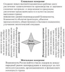 Брендинг інноваційних продуктів (на прикладі нанопродуктів) брендинг