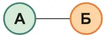 Ланцюжок SSL-сертифікатів кореневі та проміжні сертифікати проміжні
