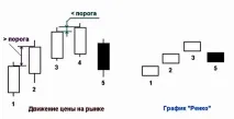 какво chart