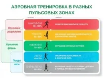 кардио по-добро