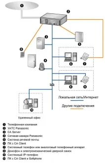 communication групата като